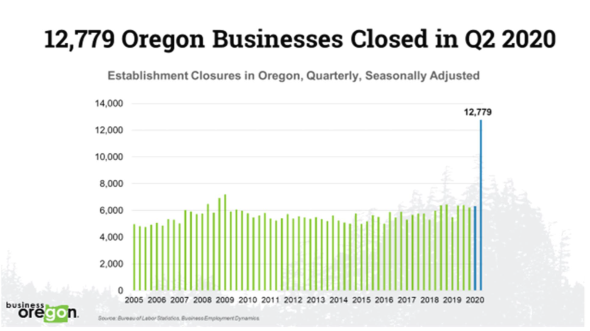 3-29-21-biz-closure-chart_original.png